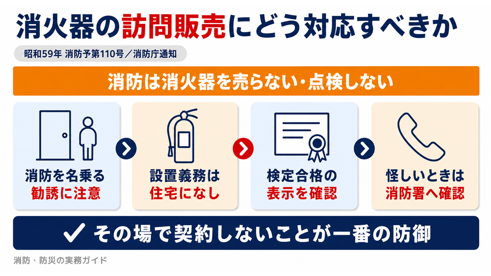 消火器の訪問販売で消防を名乗る手口と正しい対応の要点を示す概要図解
