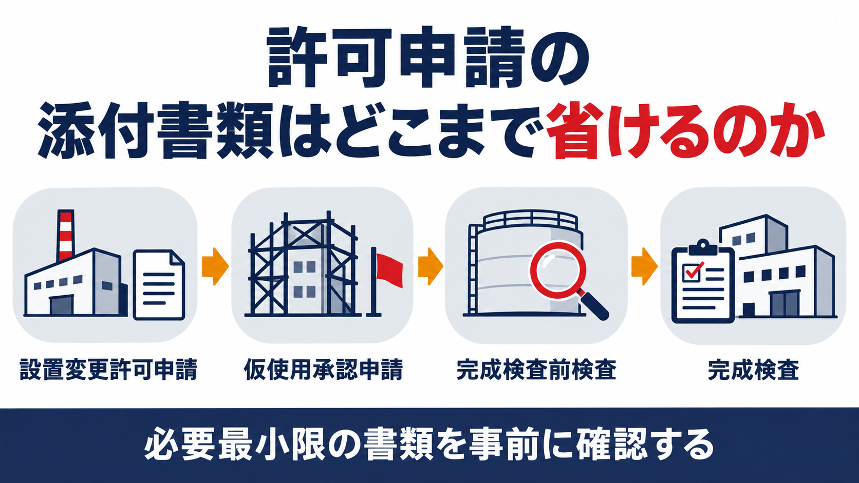 危険物施設の許可申請の手続を示す図解