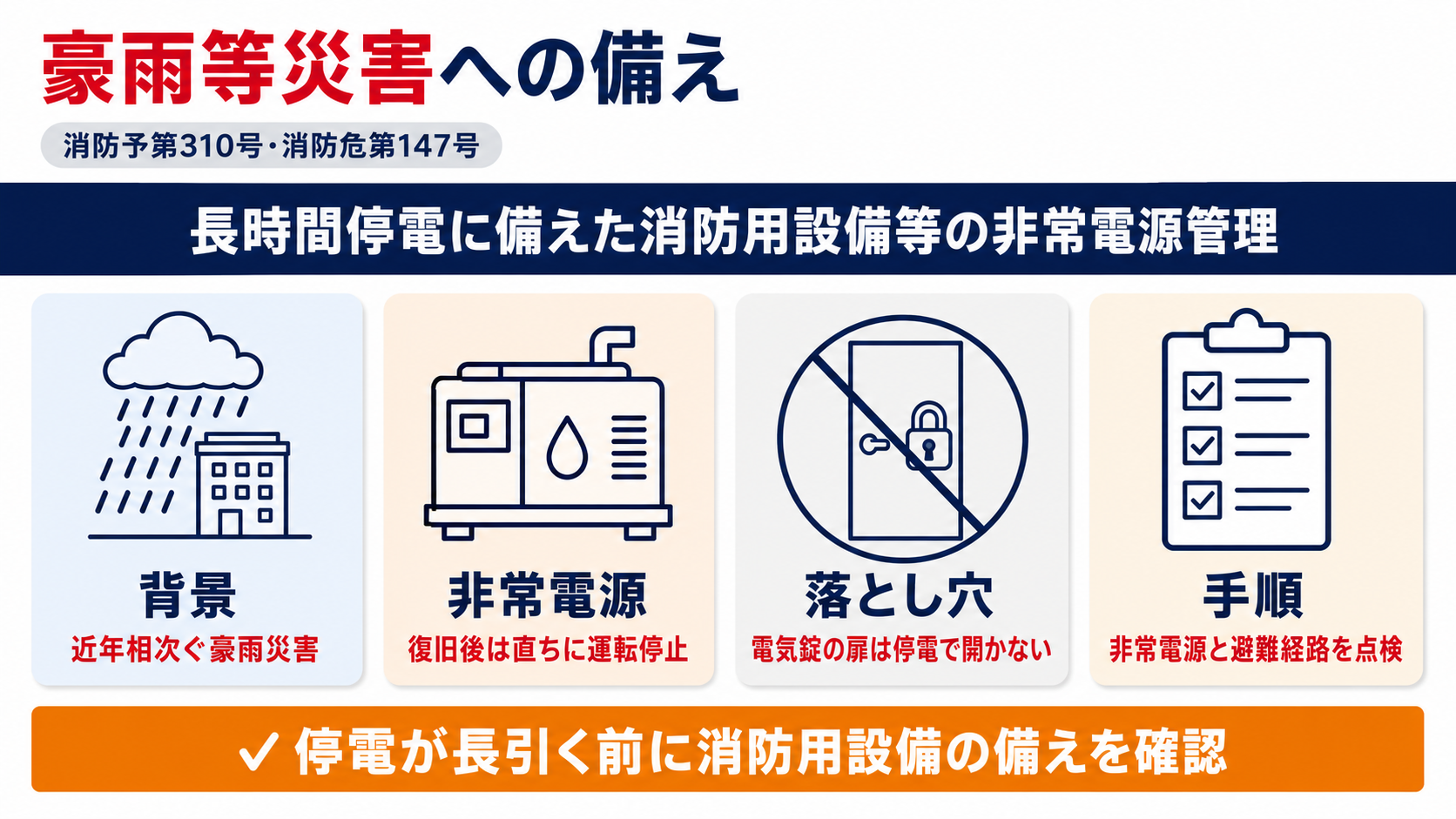 豪雨等災害への備えとして非常電源の点検・避難経路・通報体制を示した図解