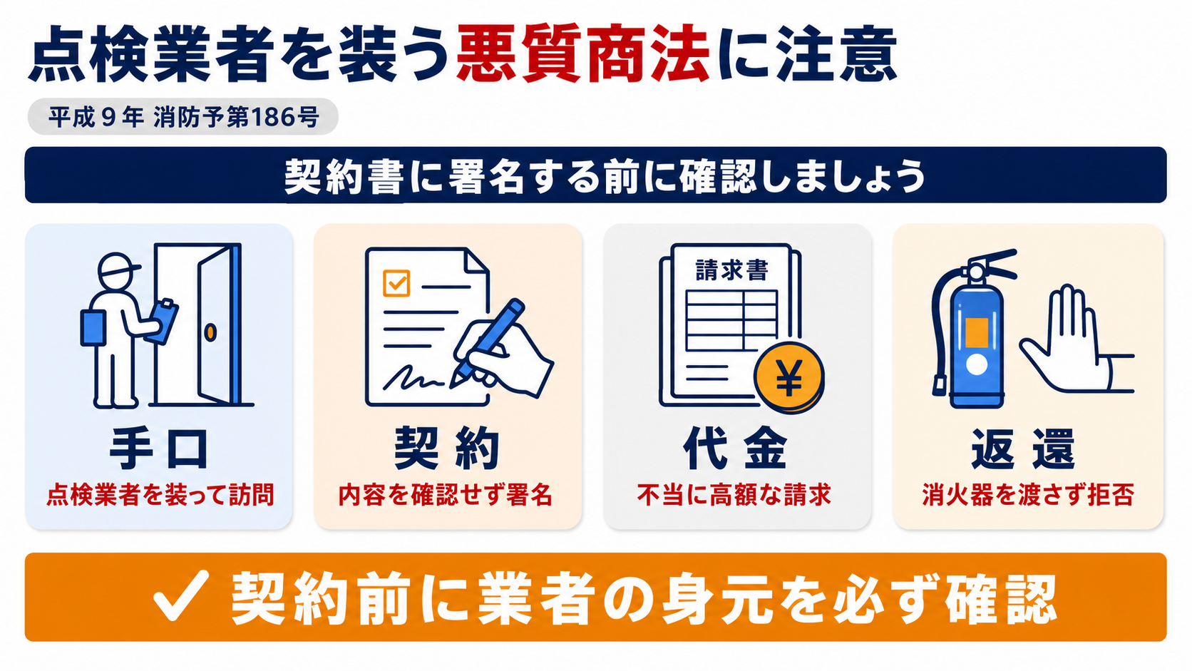 点検業者を装う悪質商法について、手口・契約・代金請求・返還拒否の流れをまとめた図解