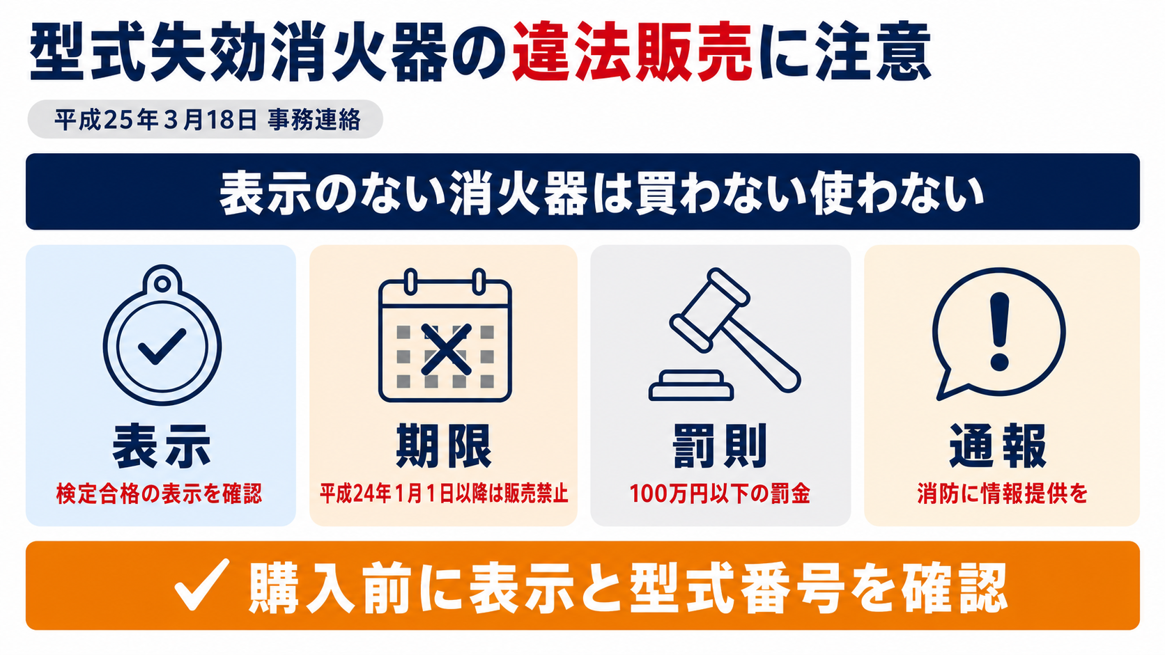 型式失効消火器の違法販売について、表示の確認・失効時期・罰則・通報先をまとめた図解