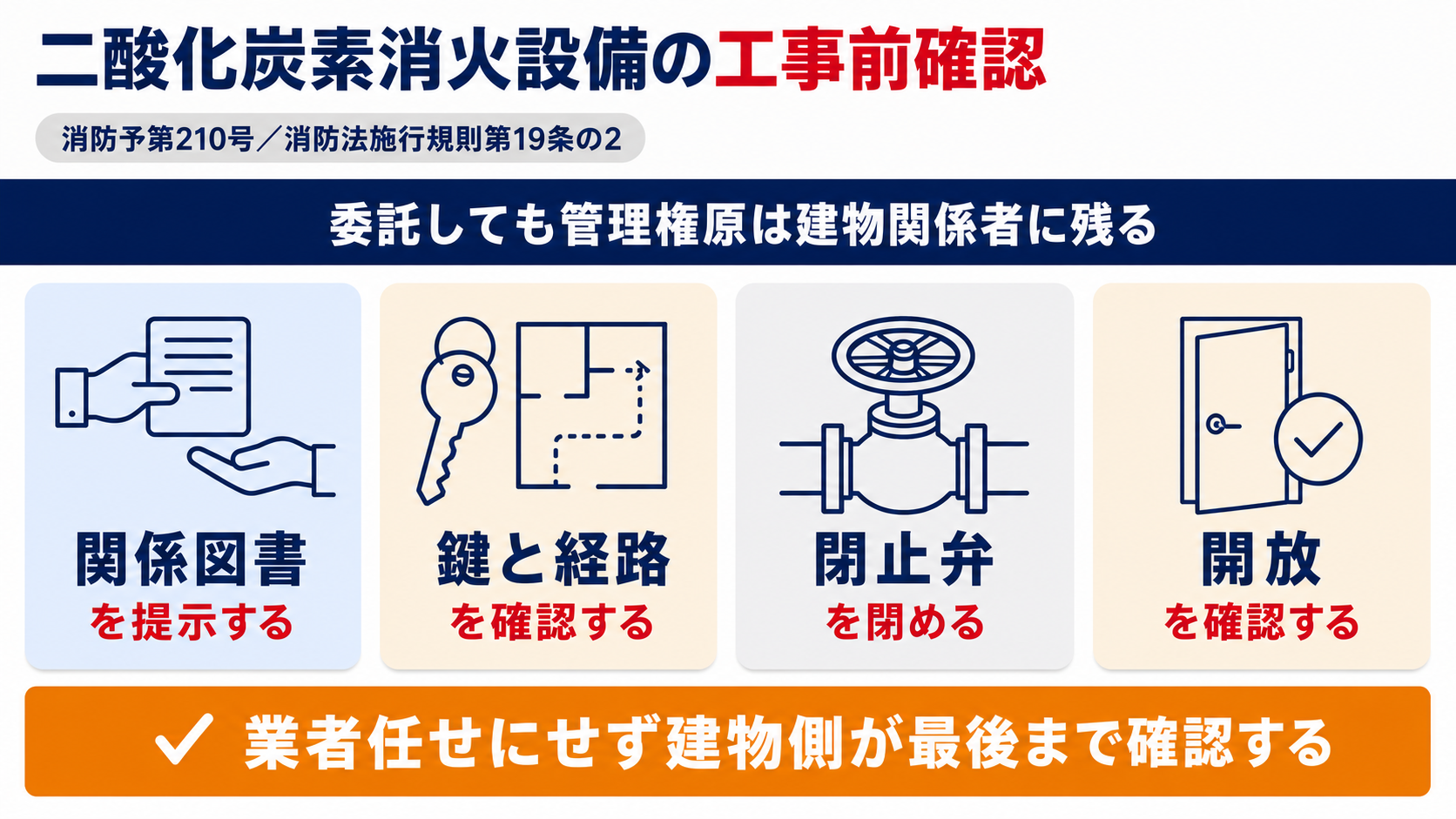 二酸化炭素消火設備の工事前に確認すべき4つの手順をまとめた図解