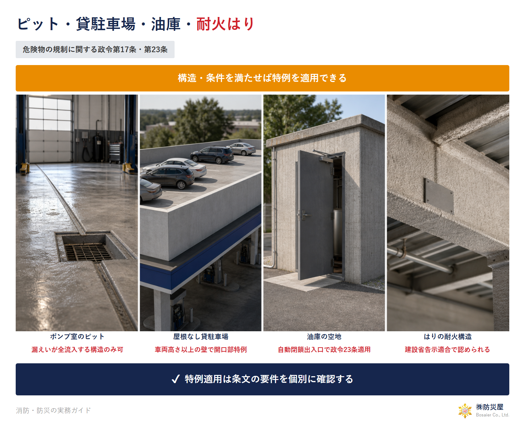 ピット・貸駐車場・油庫・耐火はりの図解