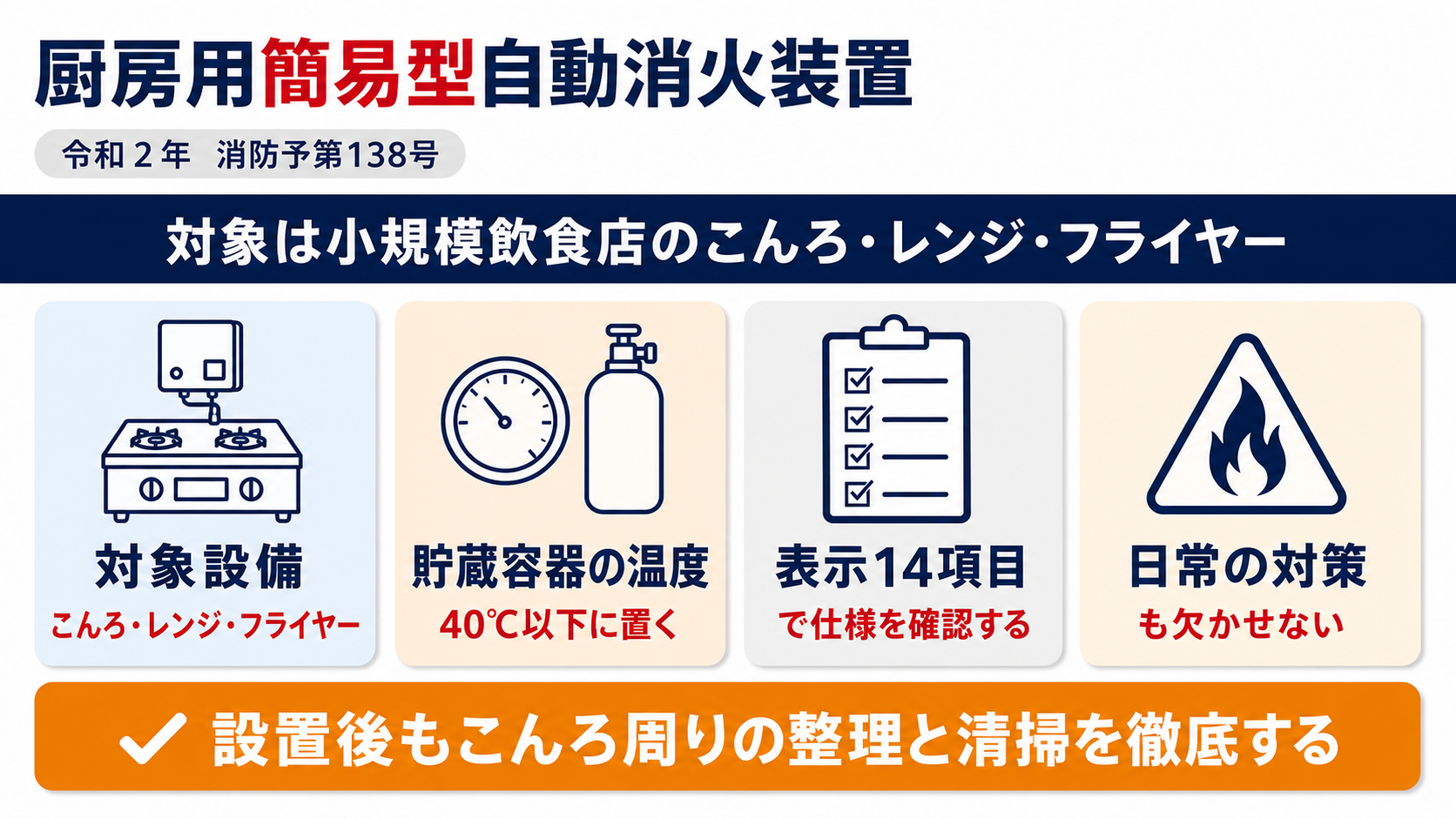 厨房用簡易型自動消火装置の対象範囲・技術ガイドラインが求める性能・導入手順をまとめた図解
