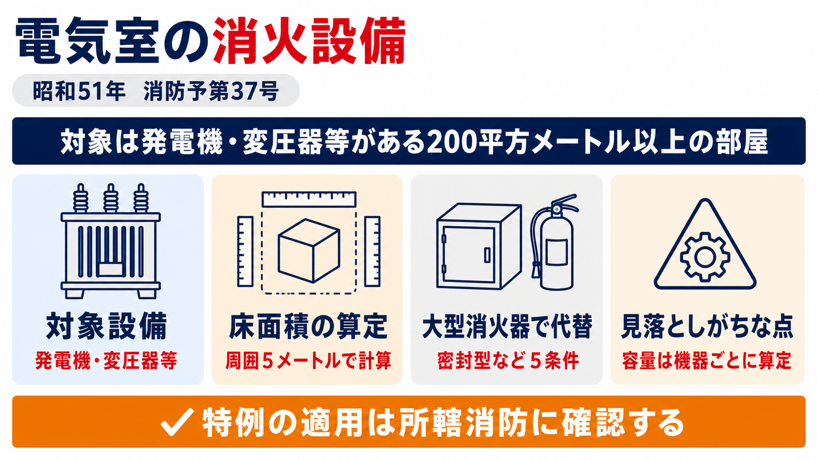 電気室の消火設備の対象設備・床面積の算定方法・大型消火器による代替の条件をまとめた図解