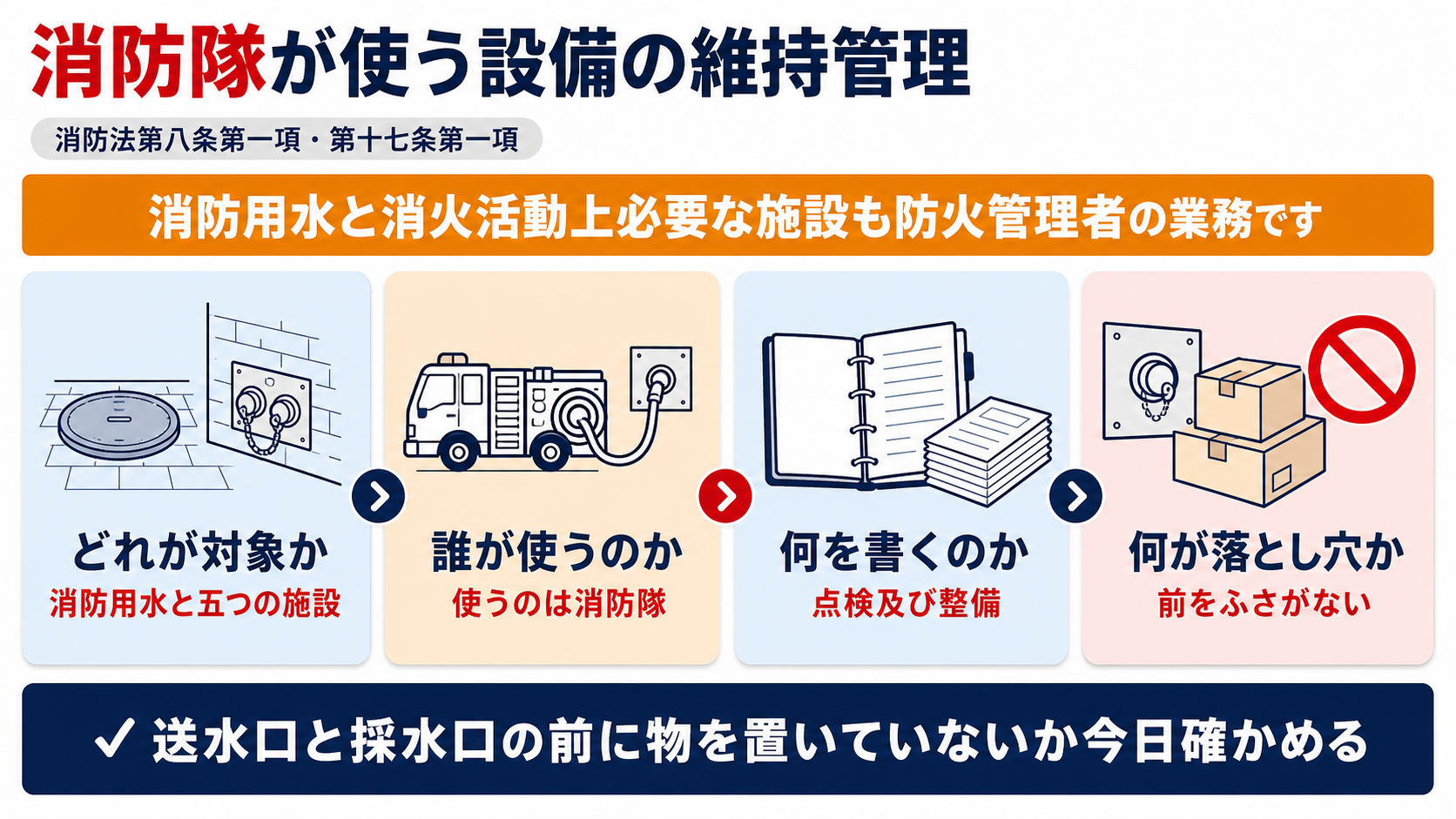 消防用水と消火活動上必要な施設の維持管理の要点をまとめた図解