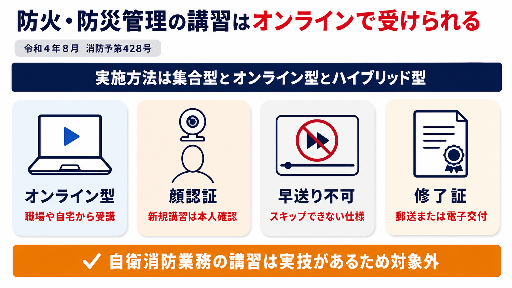 防火・防災管理の講習をオンラインで受けられることをまとめた図解