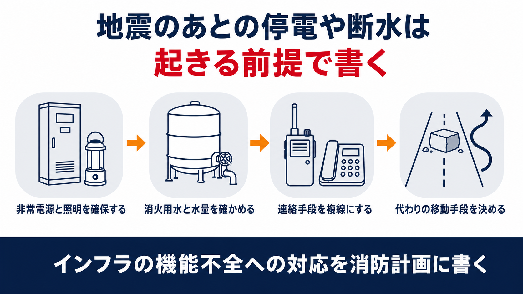 地震のあとの停電と断水と通信障害と交通障害への備えを非常電源の確保から代わりの移動手段まで並べた図解