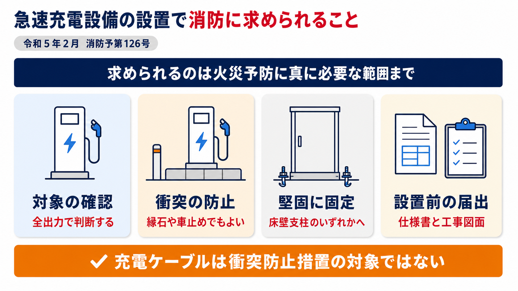 急速充電設備の設置で消防に求められることをまとめた図解