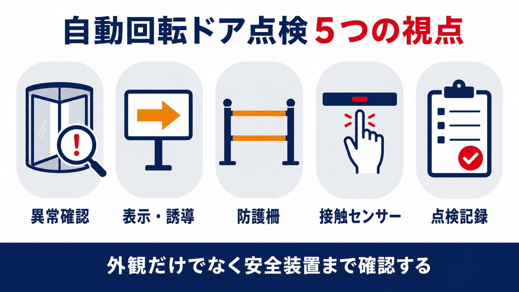 特定建築物定期調査で確認する自動回転ドアの5つの視点を示すインフォグラフィック