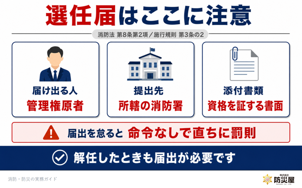 防火管理者選任届の注意点(届け出るのは管理権原者・提出先は所轄消防署・資格を証する書面を添付)|㈱防災屋