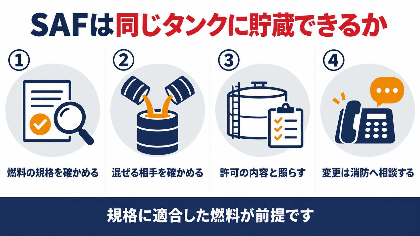 SAFを同じタンクに貯蔵できるかを確かめる４ステップの概要図解