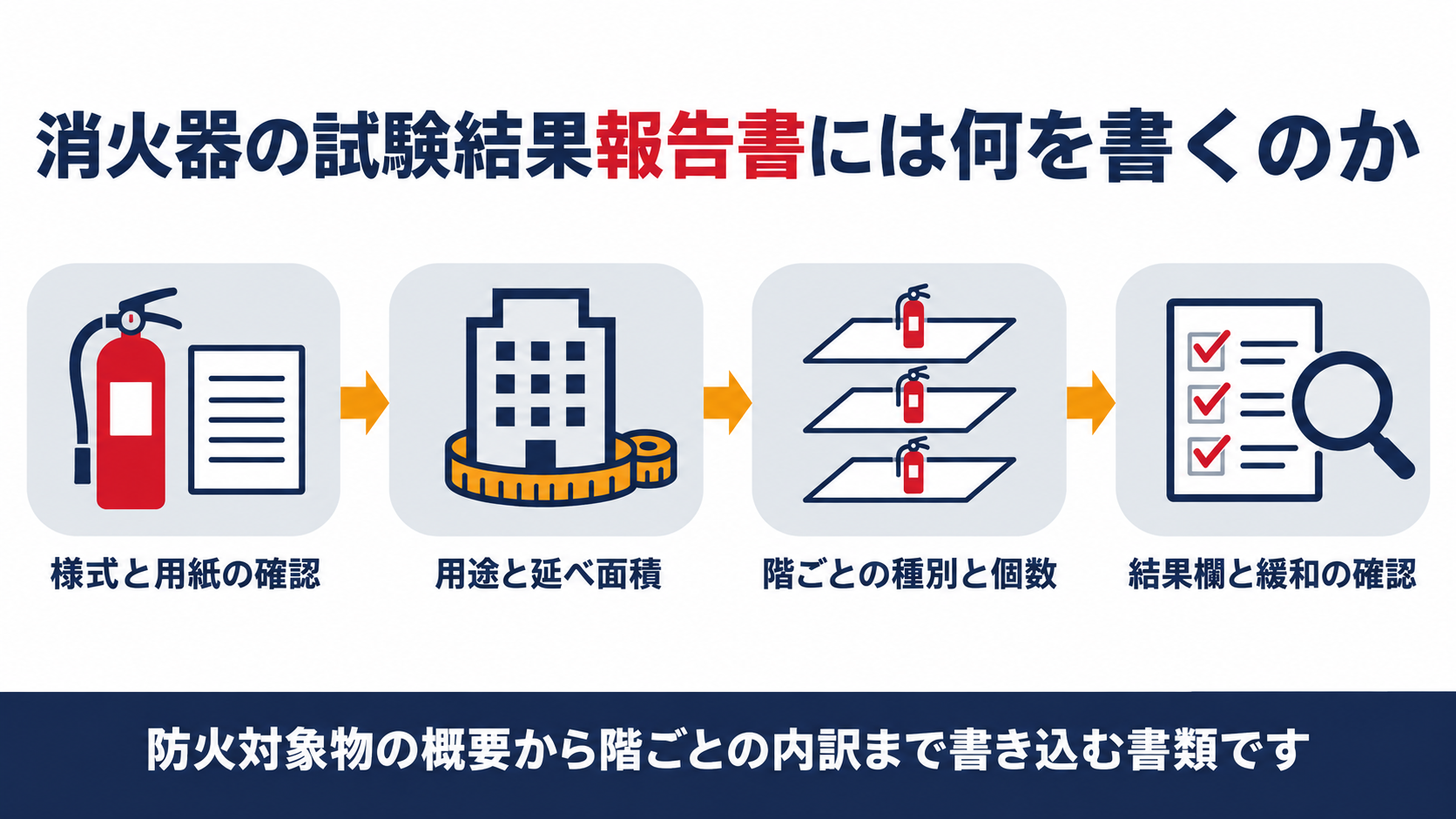 消火器の試験結果報告書の様式確認から結果欄の確認まで示した図解