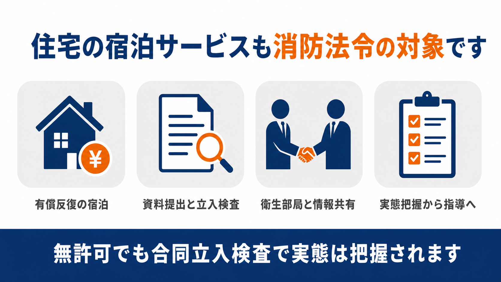 住宅の宿泊サービスも消防法令の対象であることを示す図解
