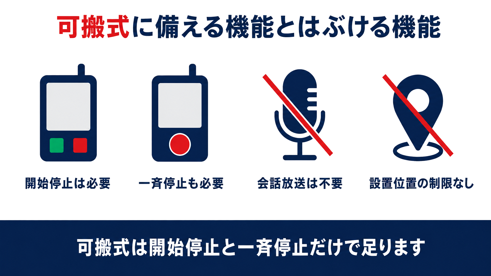 制御卓と可搬式の制御機器に求められる機能の違いを示す図解