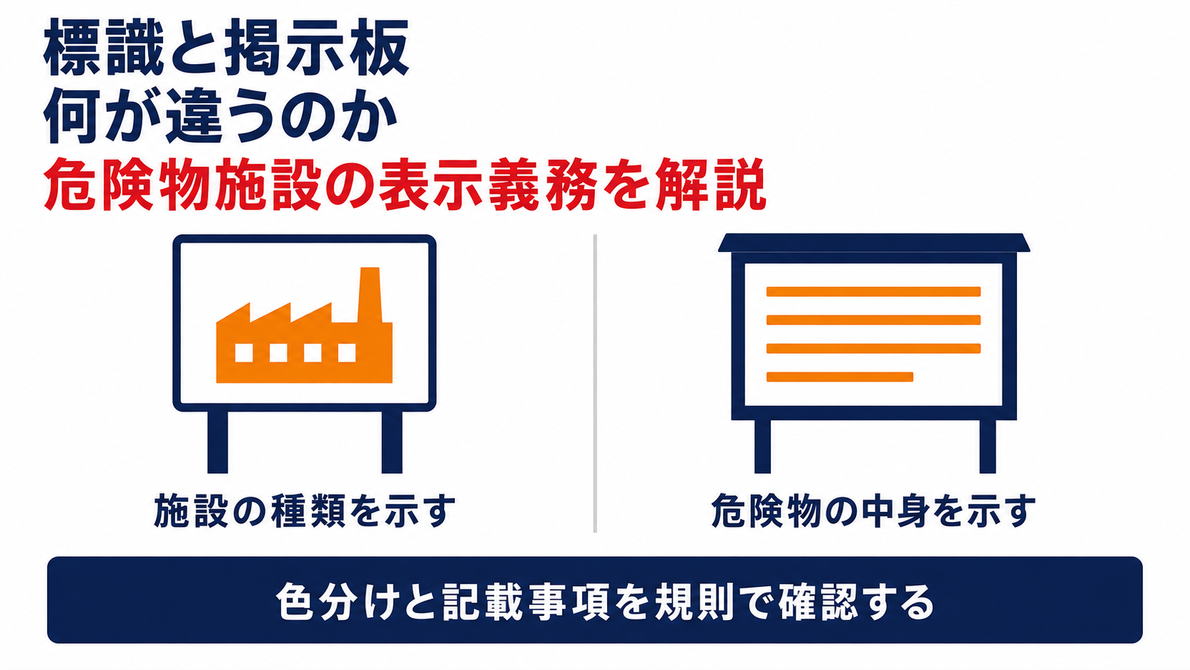 標識と掲示板の違いを示す図解危険物施設の表示義務を整理した図