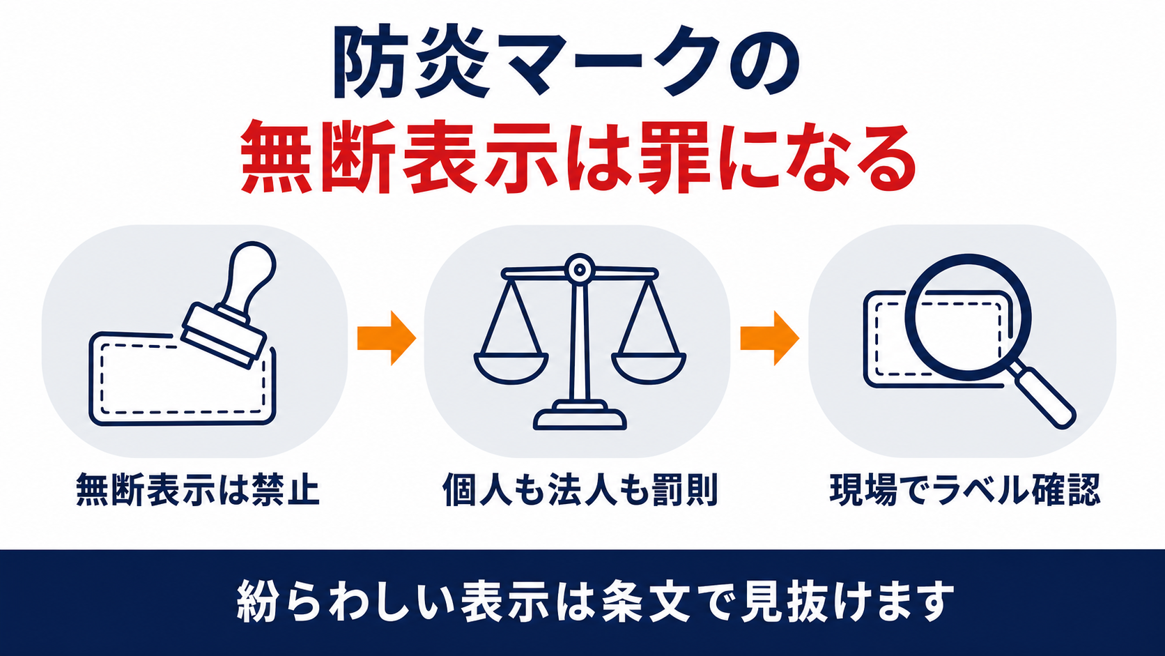 防炎マークの無断表示が禁止され個人にも法人にも罰則が科される仕組みを示した図解