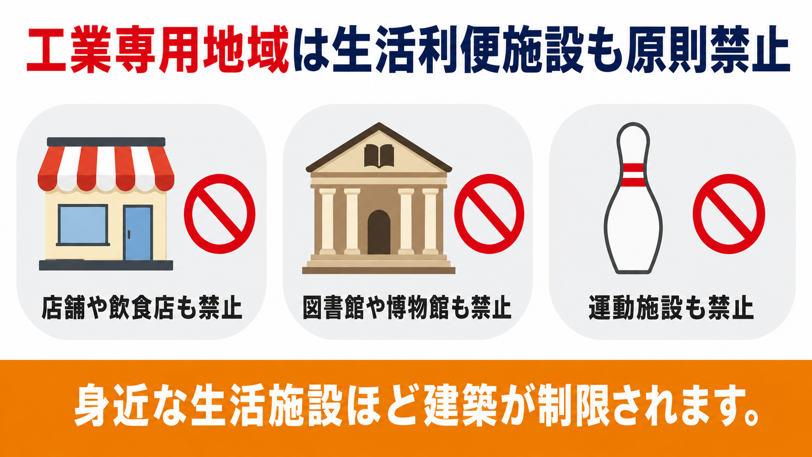 工業専用地域は店舗図書館運動施設もまとめて建築禁止であることを示す図解