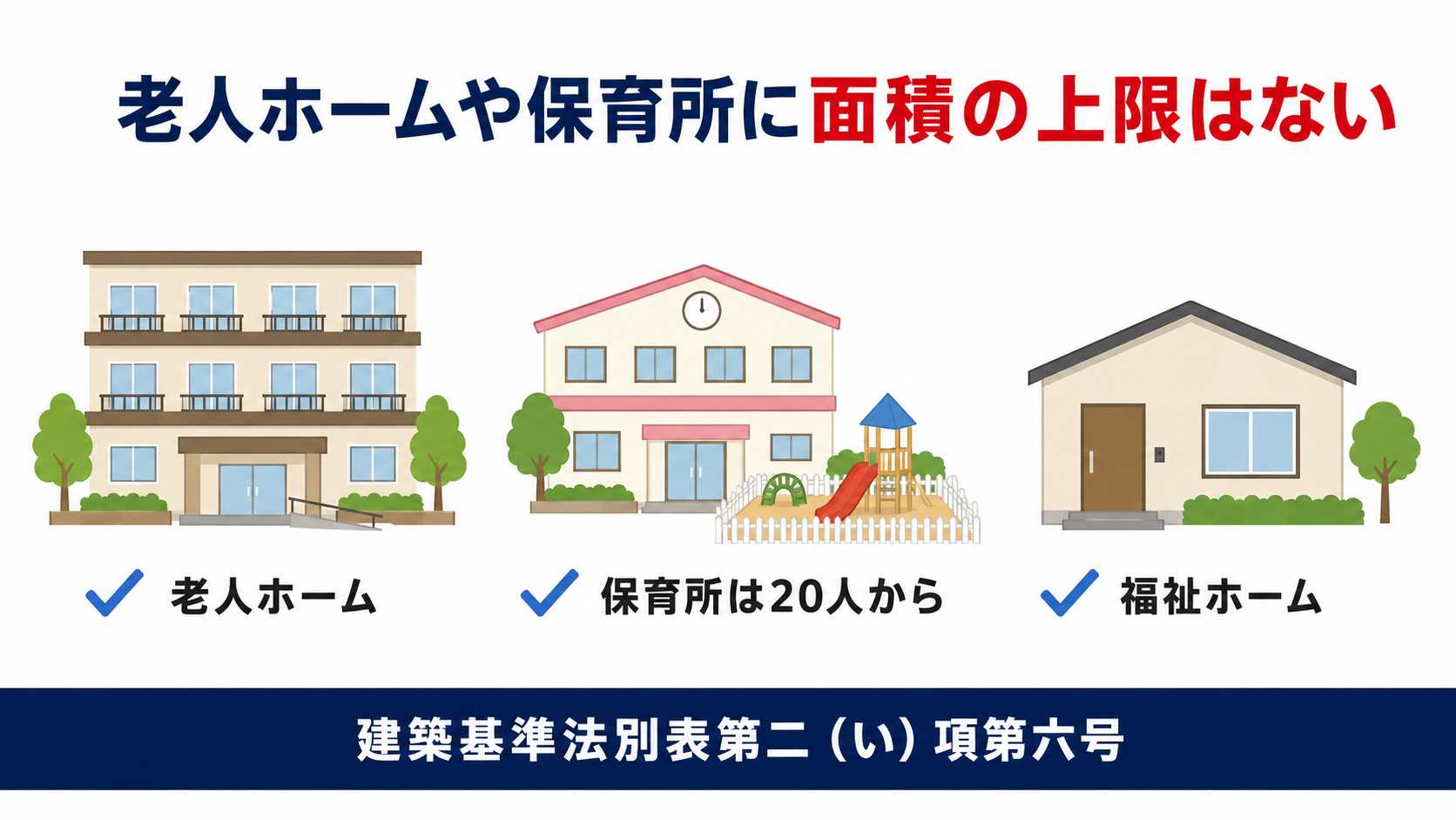 老人ホーム保育所福祉ホームには面積の上限がないことを示す図解