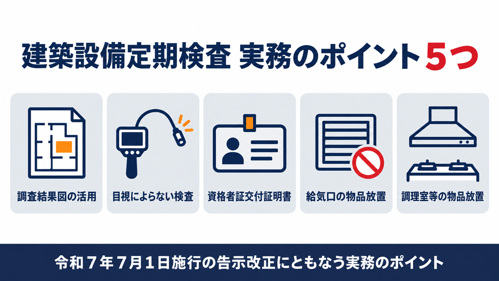調査結果図の活用から調理室等の物品放置まで建築設備定期検査の実務ポイント５つの図解