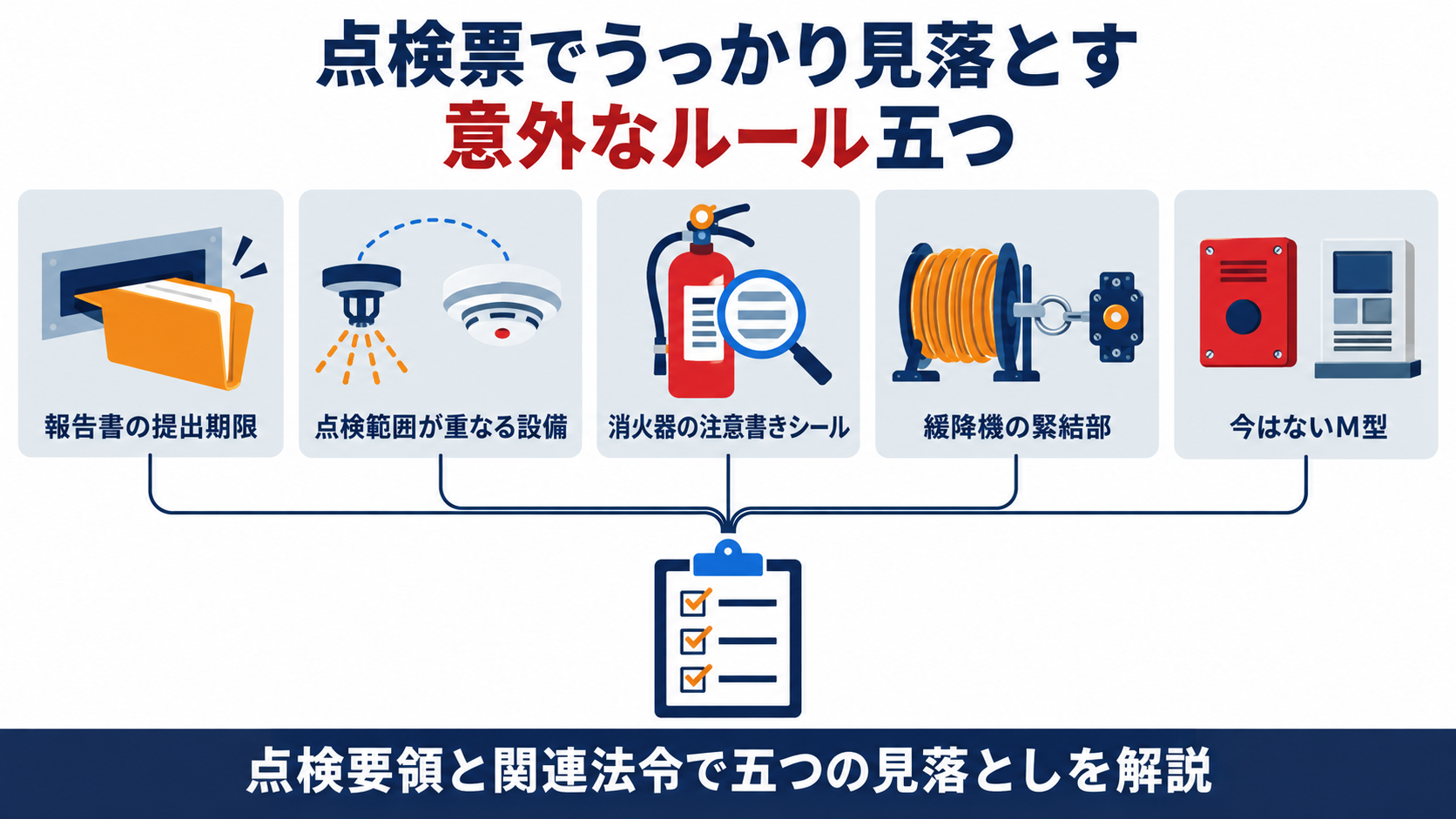 報告書の提出期限、点検範囲が重なる設備の連絡調整、消火器の注意書きシール、緩降機の緊結部、今はないM型という５つの見落としを整理した図解