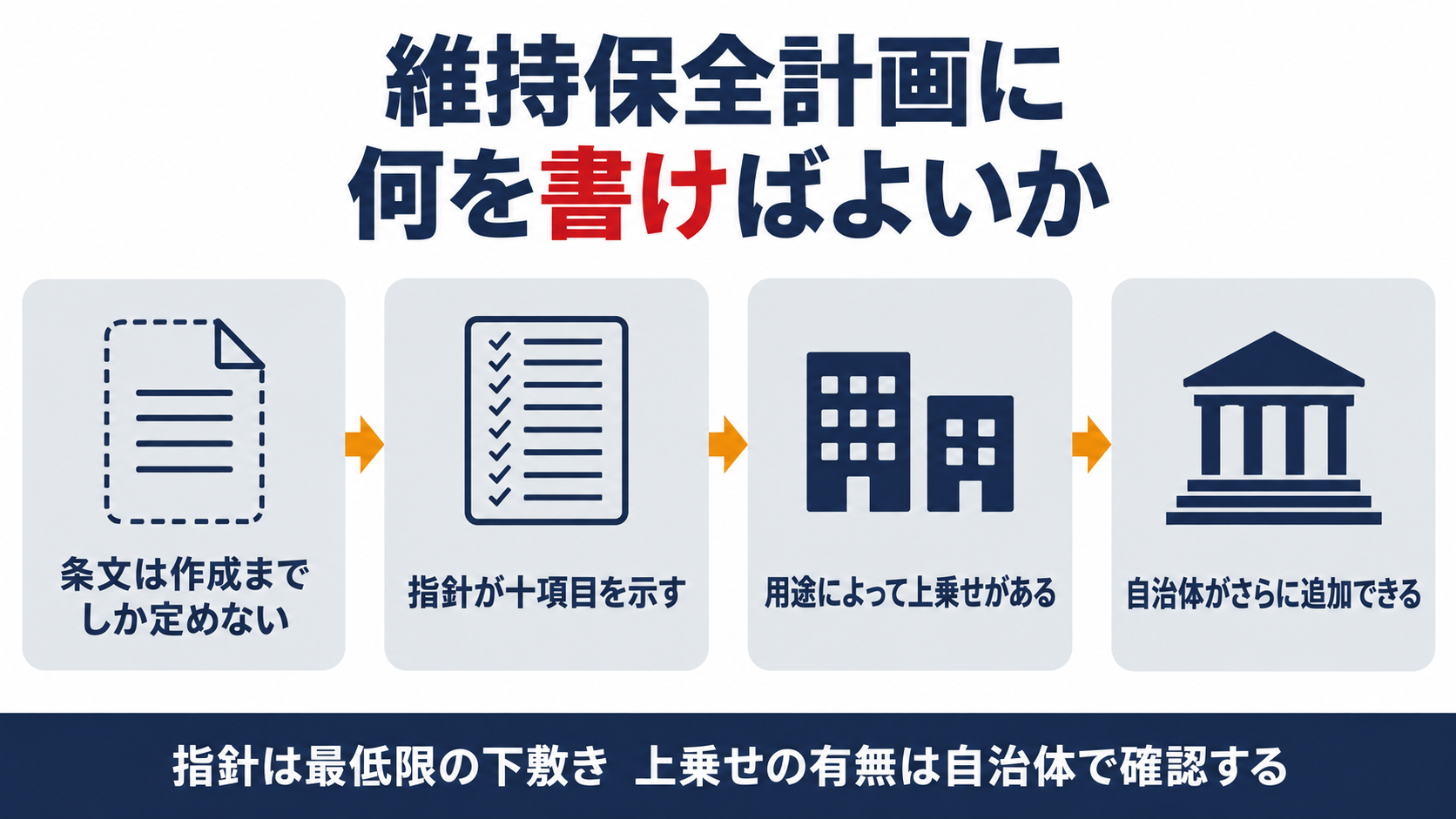 維持保全計画に何を書けばよいかを示す図解