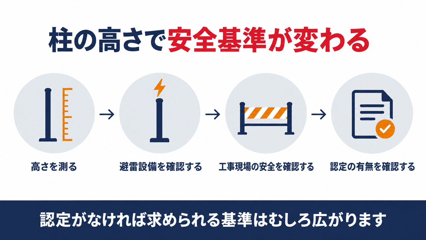 柱の高さで安全基準が変わる仕組みの図解