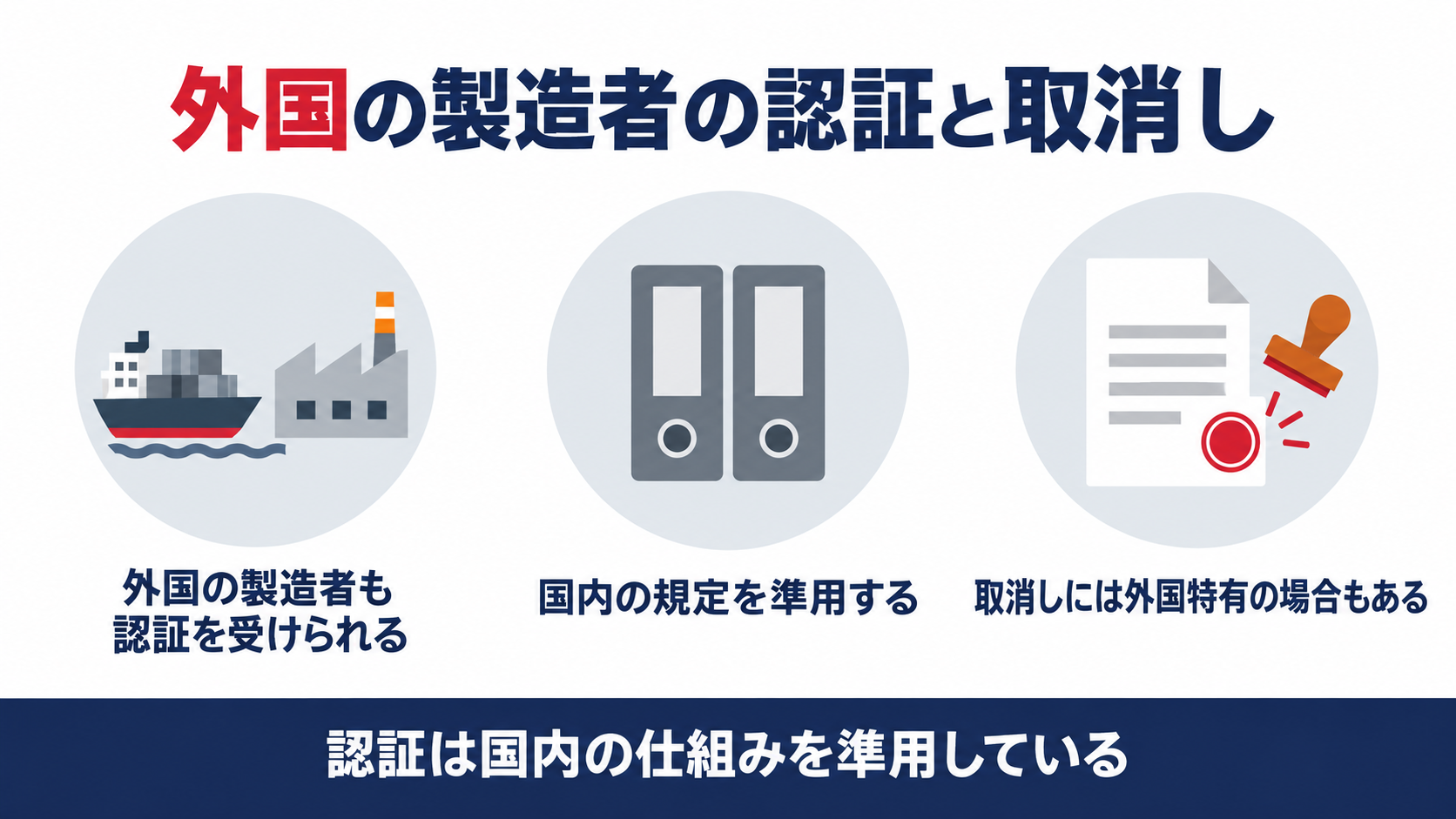 外国の型式部材等製造者の認証は国内の規定を準用し取消しには外国特有の場合もあることを示す図解