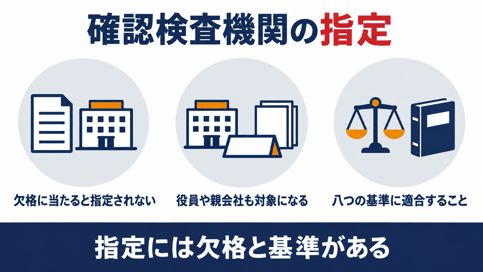 指定確認検査機関の指定に欠格と八つの基準があることを示す図解