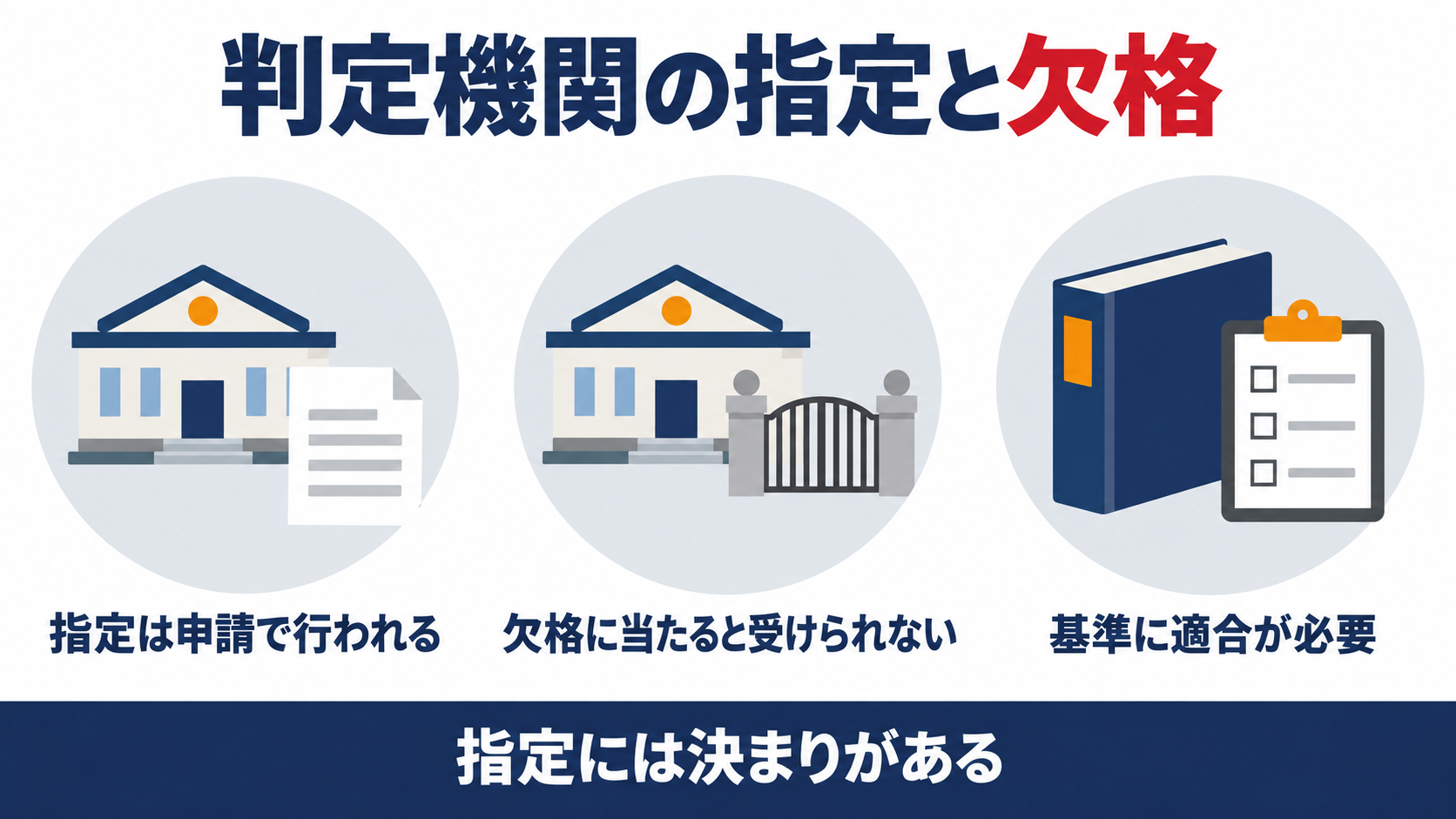 構造計算適合性判定機関の指定の申請と欠格条項と指定の基準を示す図解