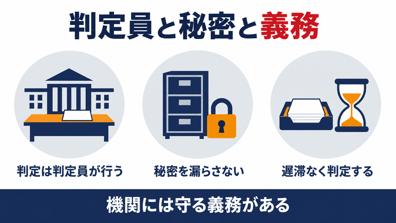 構造計算適合性判定員による判定の実施と秘密保持と判定を行う義務を示す図解