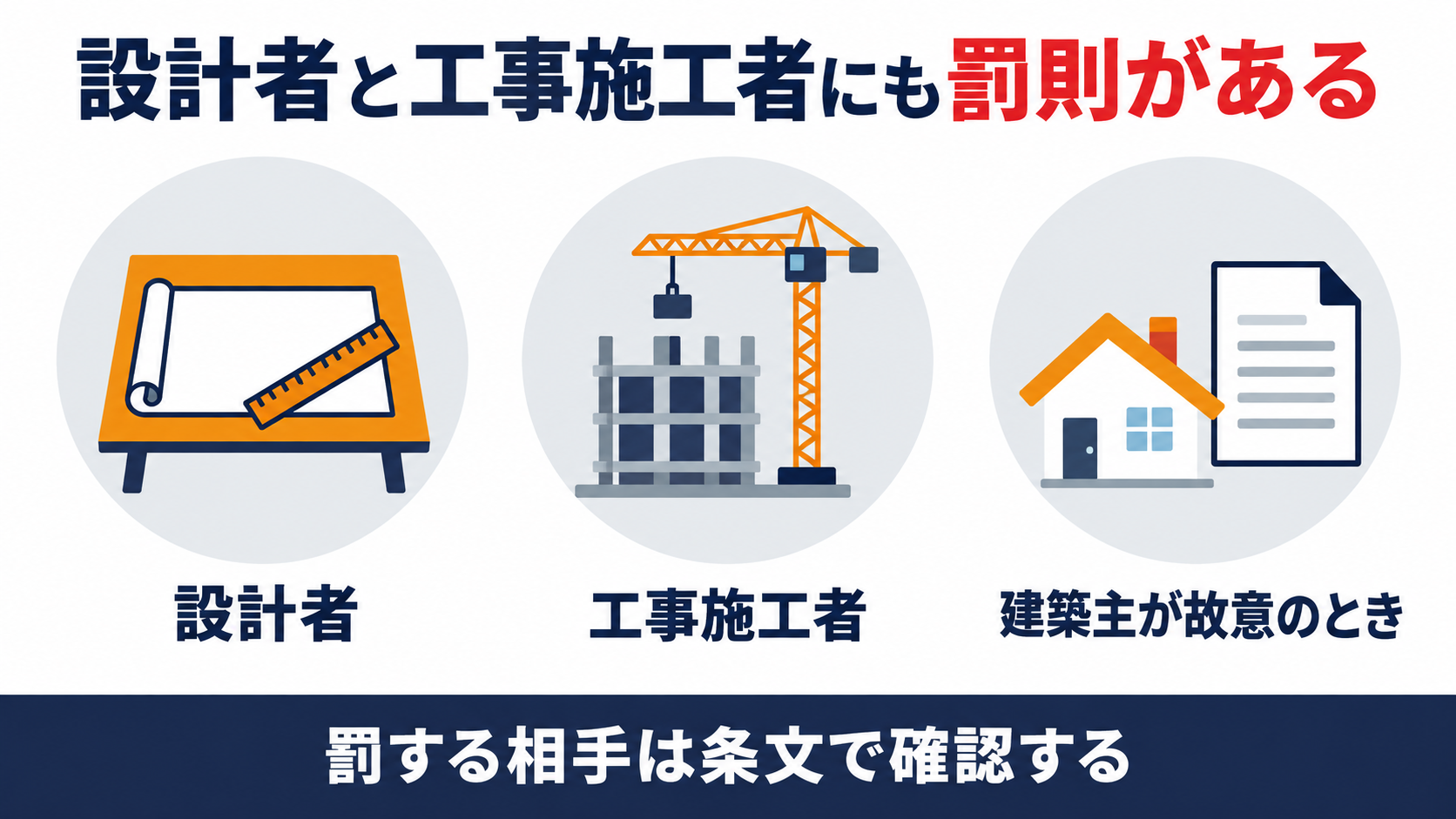 建築基準法第99条第１項第８号と第９号が設計者や工事施工者を罰し第２項が建築主が故意のときに及ぶ仕組みを示す図解