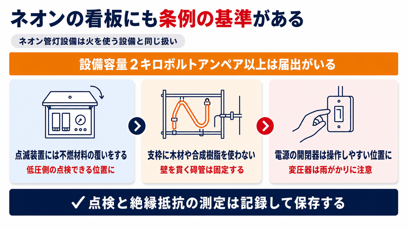 ネオン管灯設備の位置と構造の基準と設置の届出が必要になる容量をまとめた図解