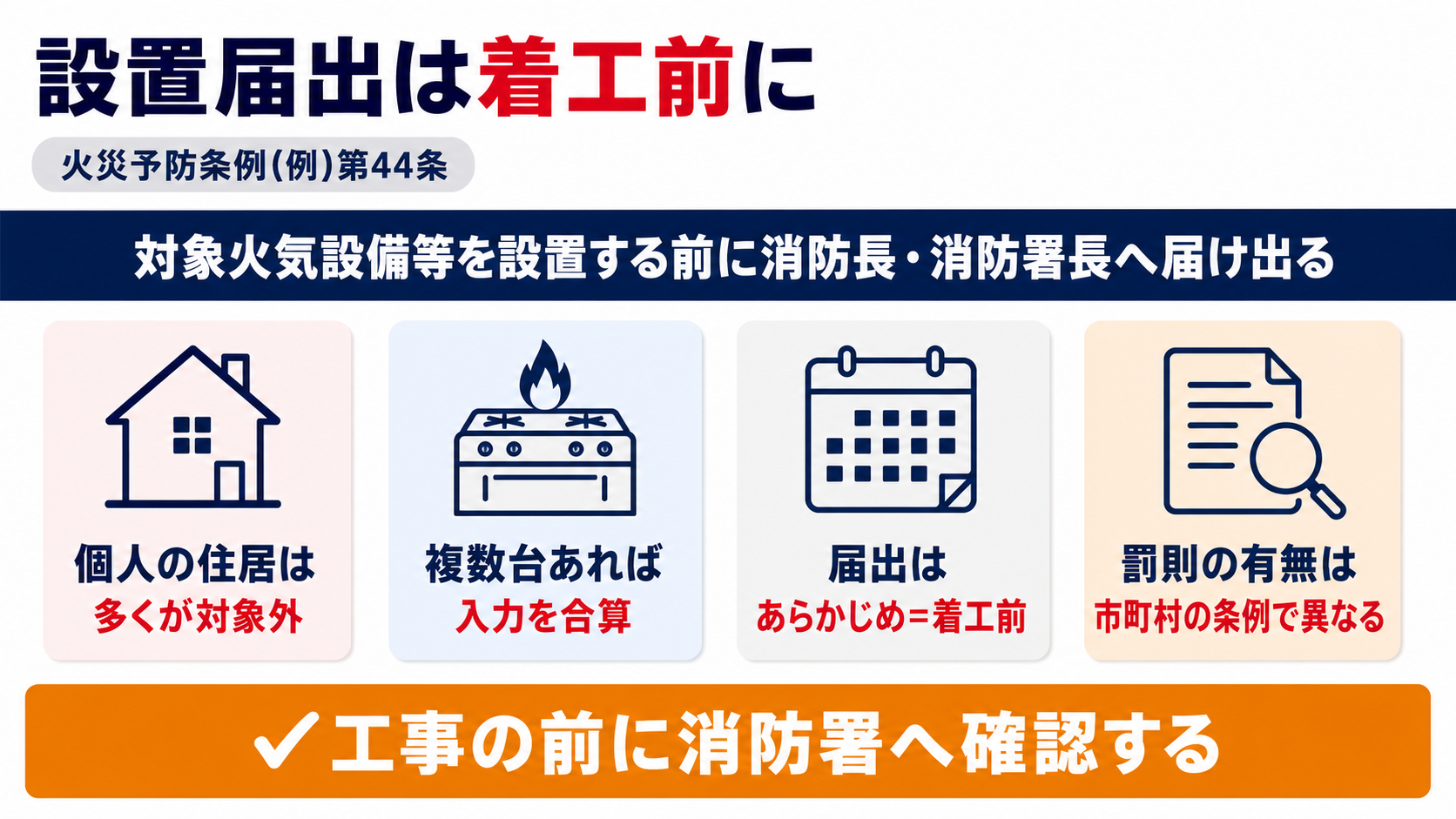 対象火気設備等の設置届出は火災予防条例(例)第44条に基づき着工前に消防長・消防署長へ届け出ることを示した図解