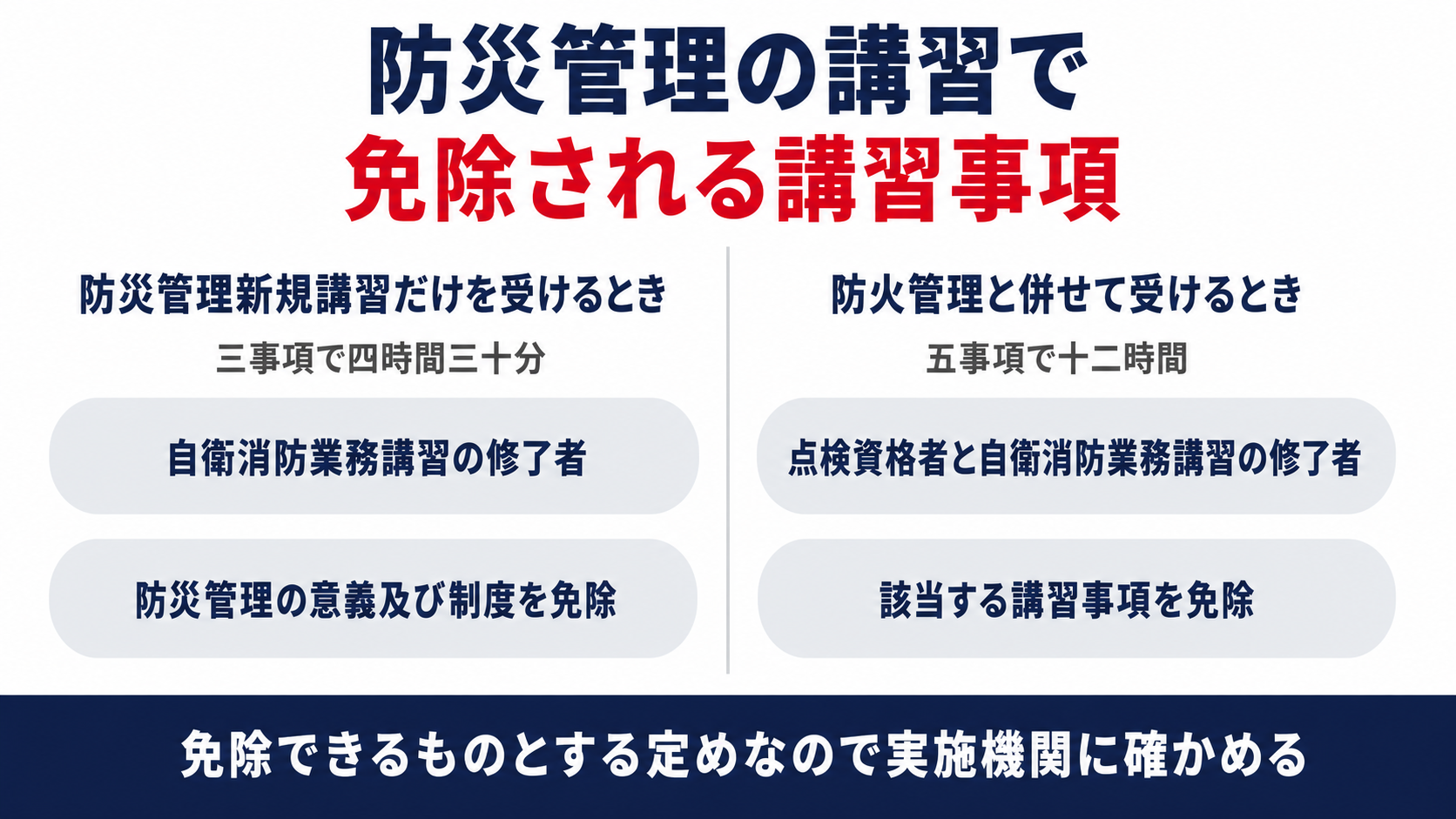 防災管理の講習で免除される講習事項の一覧