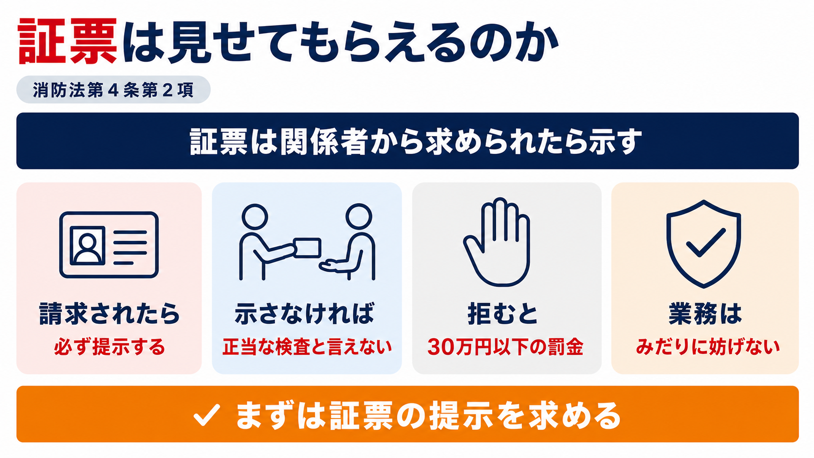 消防の立入検査で証票は求められたら提示する義務があることを消防法第4条第2項に基づいて示した図解