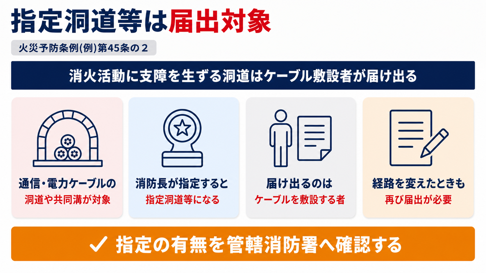 通信ケーブルや電力ケーブルを通す洞道や共同溝が消防長の指定を受けると指定洞道等になり火災予防条例(例)第45条の2に基づきケーブルを敷設する者が消防長へ届け出ることを示した図解