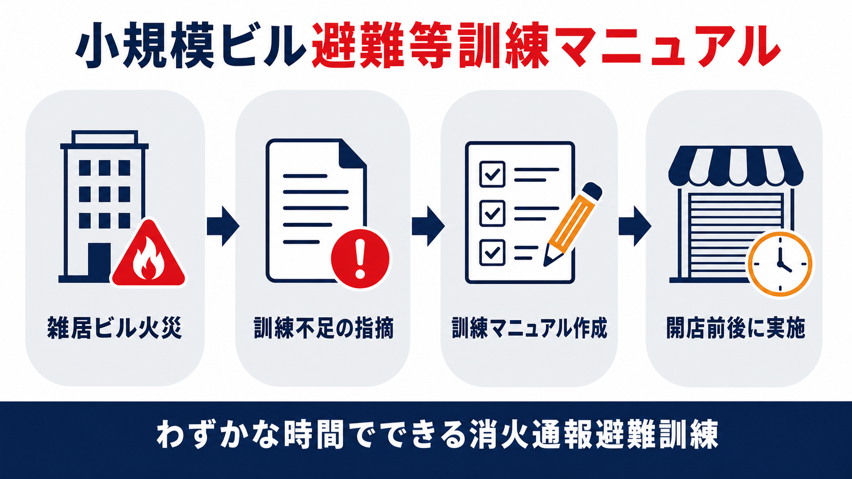 歌舞伎町ビル火災から訓練不足の指摘を経て小規模ビル避難等訓練マニュアルができるまでの流れ