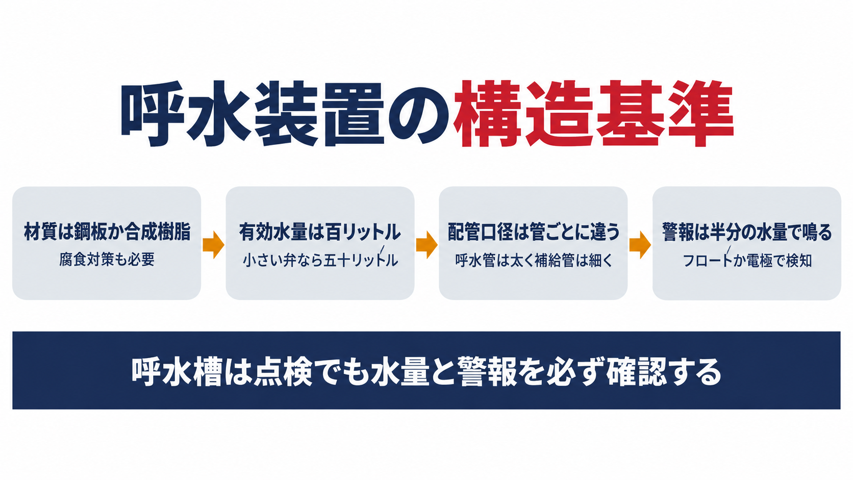 呼水装置の構造基準を示す図解