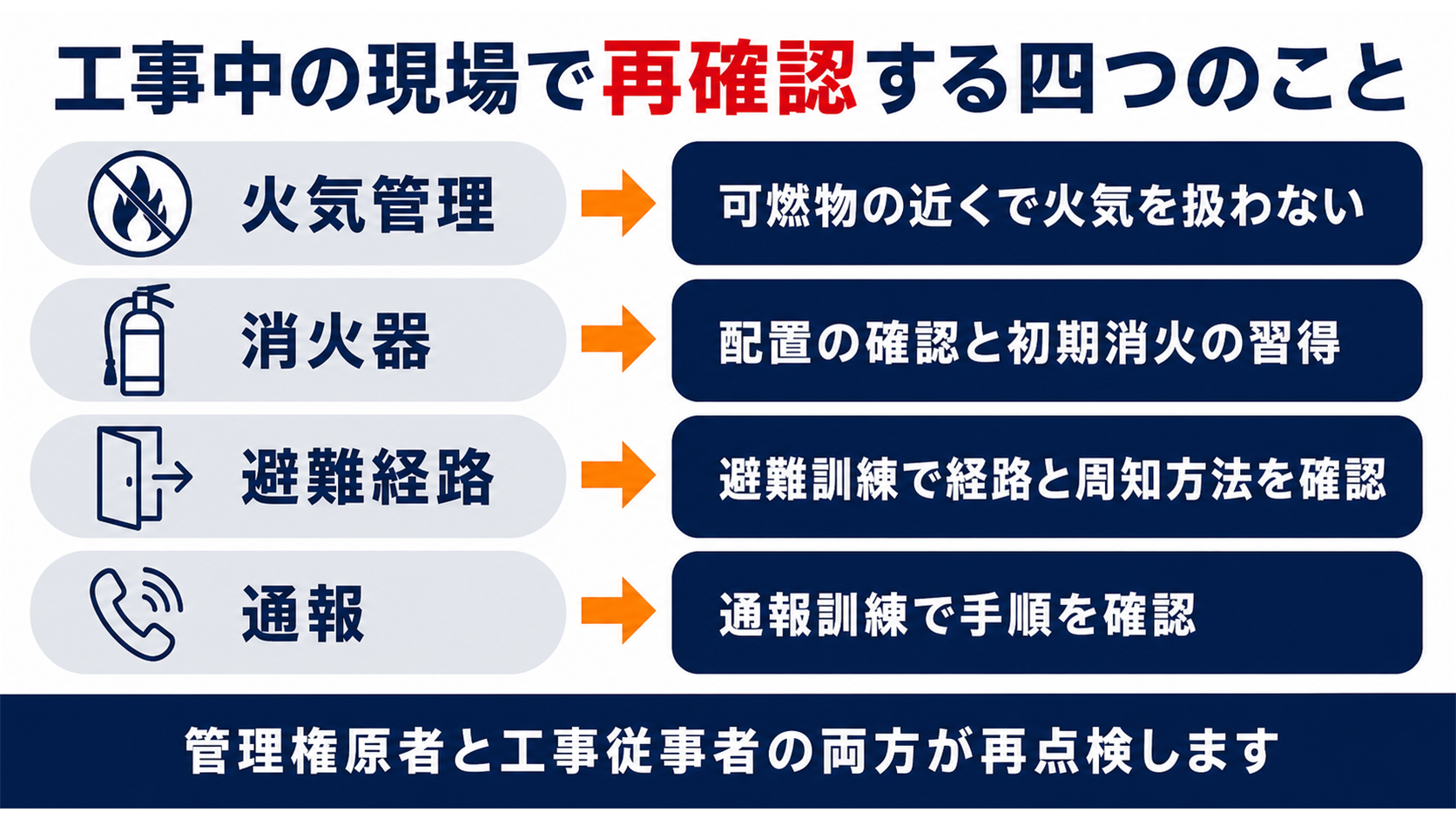 工事中の現場で再確認する四つの項目をまとめた図解