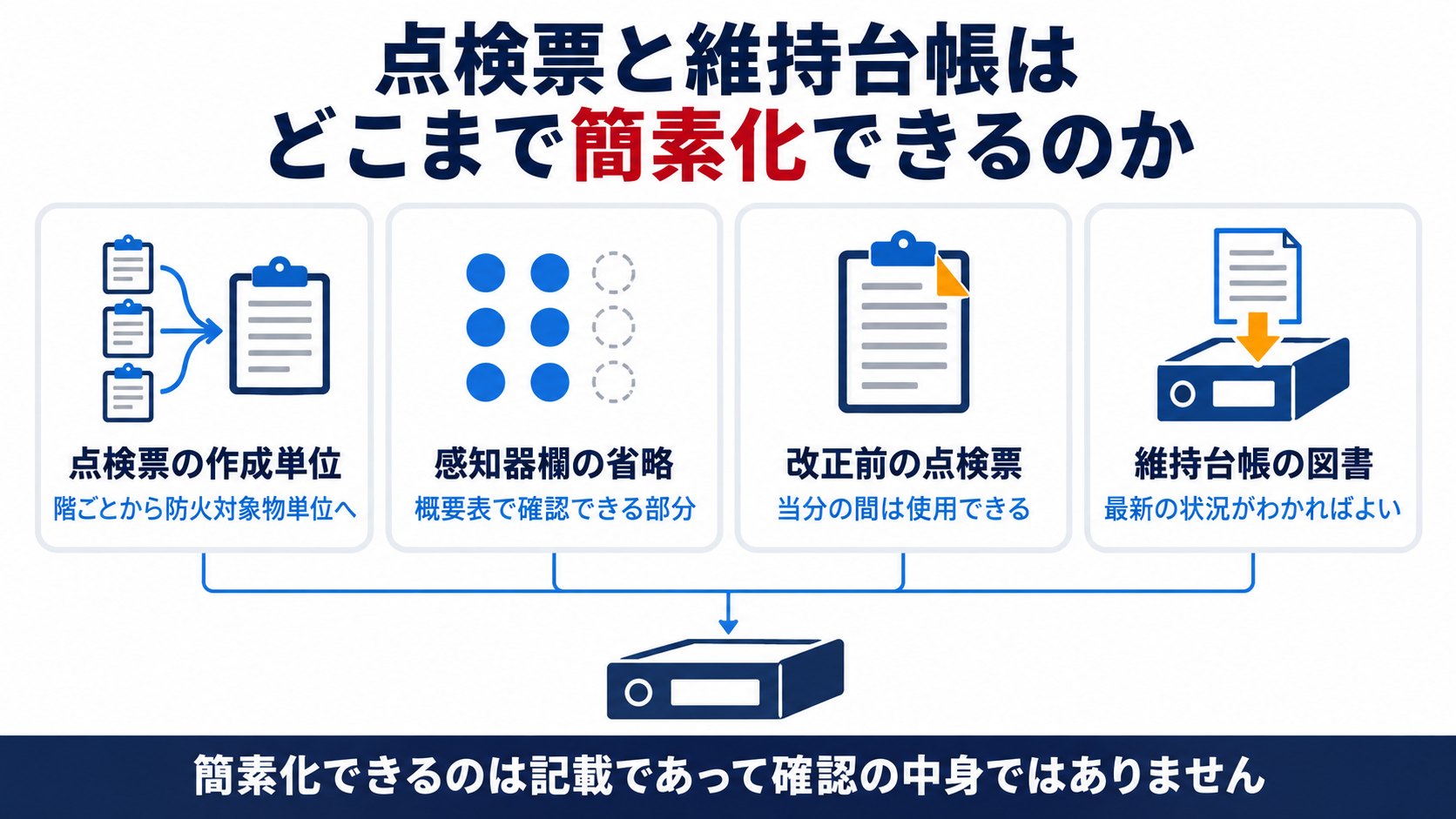 点検票と維持台帳はどこまで簡素化できるのかを作成単位の変更から維持台帳の最新化まで示した図解