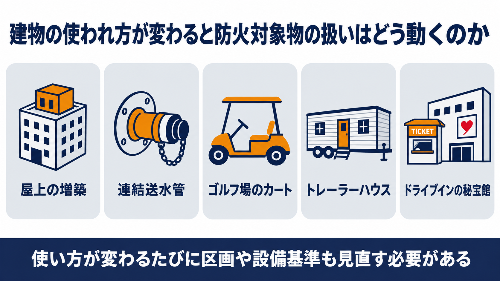 増築や転用で防火対象物の扱いがどう変わるかの一覧図解