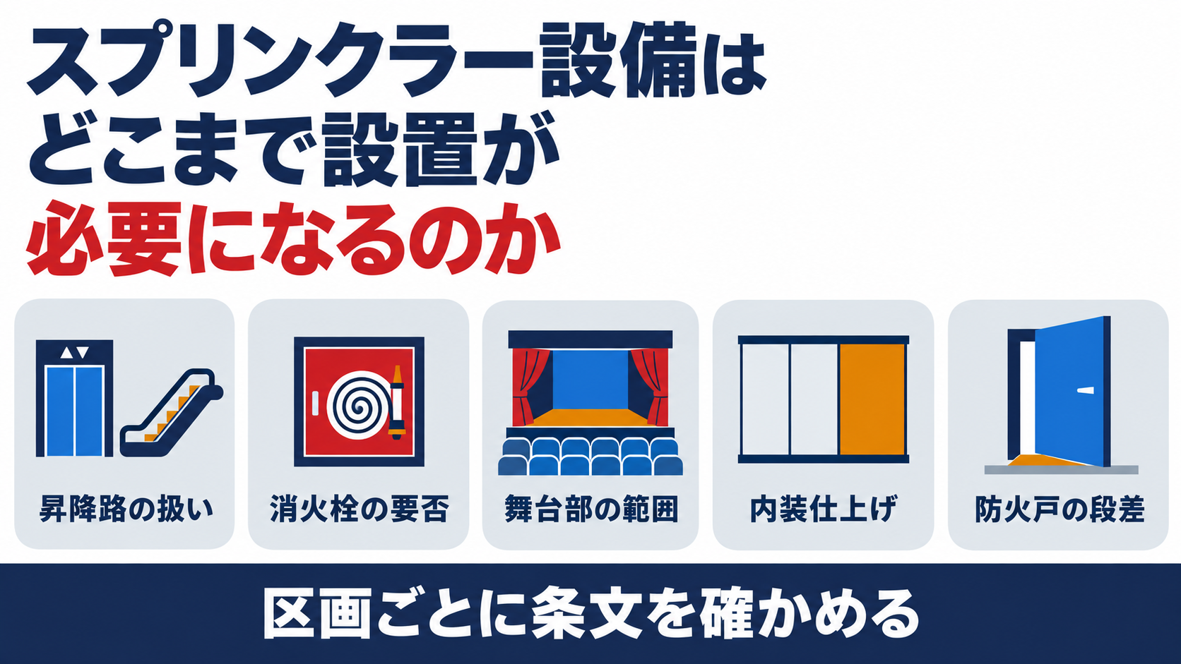 スプリンクラー設備の設置義務の範囲を示す図解（昇降路の扱い・消火栓の要否・舞台部の範囲・内装仕上げ・防火戸の段差）