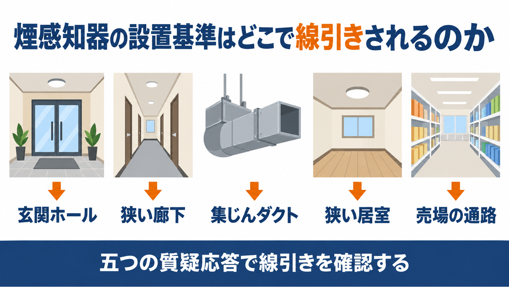 共同住宅玄関ホールや狭い廊下や集じんダクトや狭い居室やデパート通路の煙感知器設置基準を示す図解