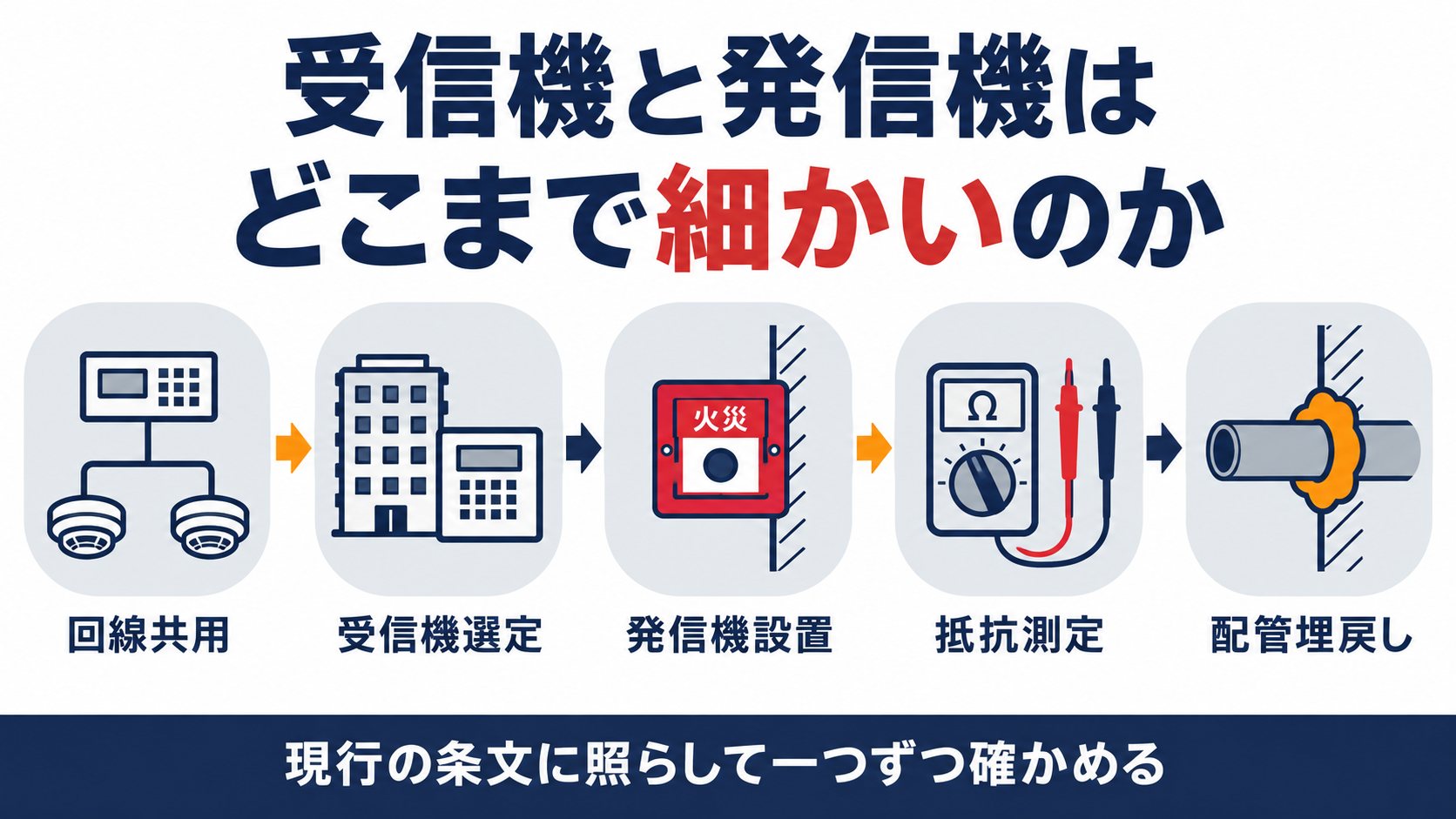 自動火災報知設備の回線共用や受信機の選定や発信機の設置や回路抵抗測定や配管の埋め戻しを示す図解