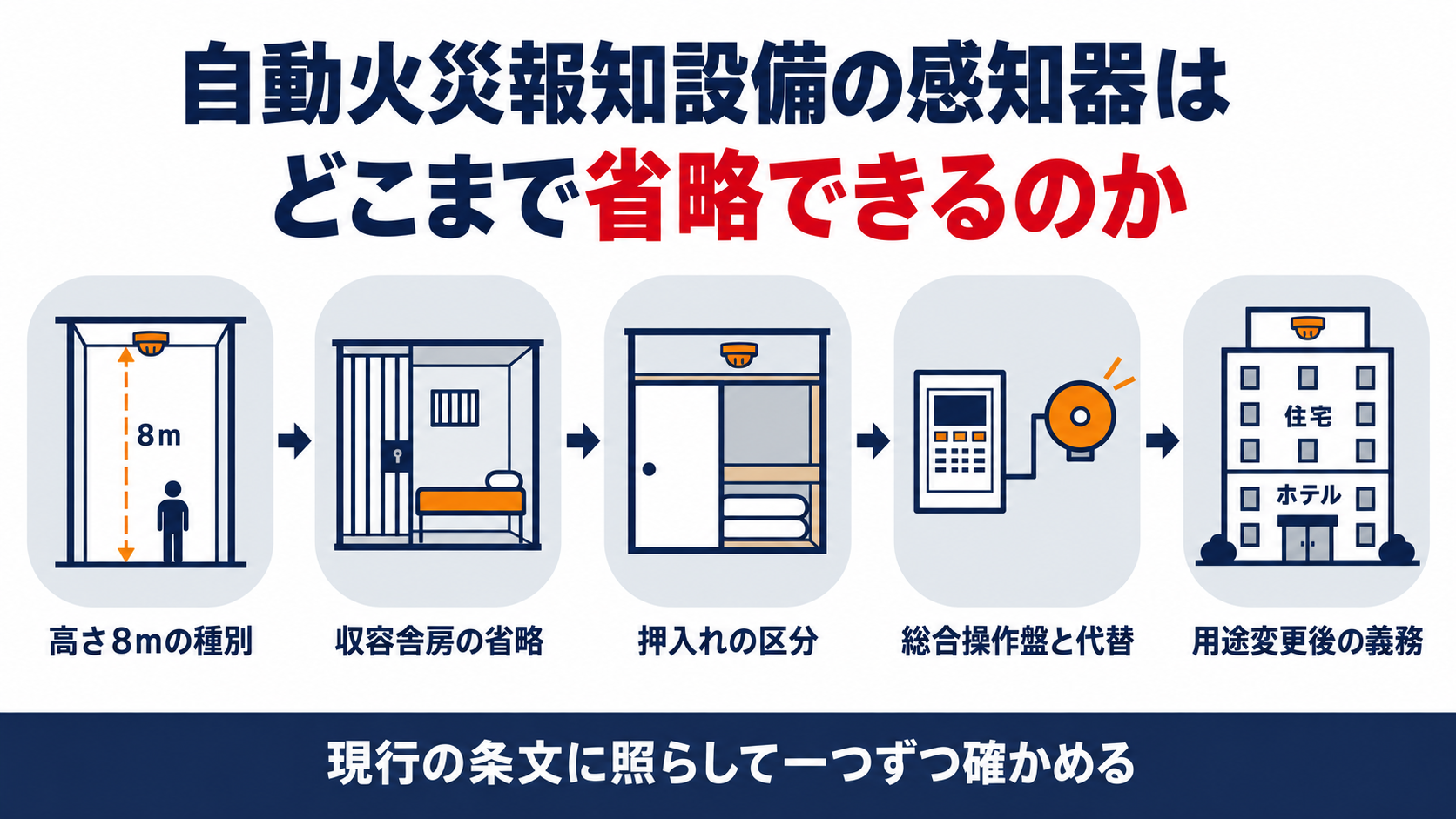 高さ８メートルの感知器種別や収容舎房の省略や押入れの区分や総合操作盤と代替や用途変更後の義務を示す図解