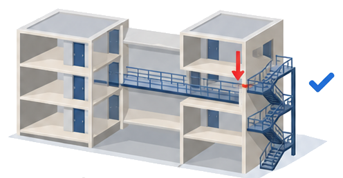 四階建ての建物の連絡橋が途中階で屋外避難階段につながる図