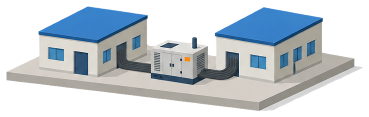 同一敷地内の異なる建物が一つの自家発電設備で非常電源を共用するイメージ