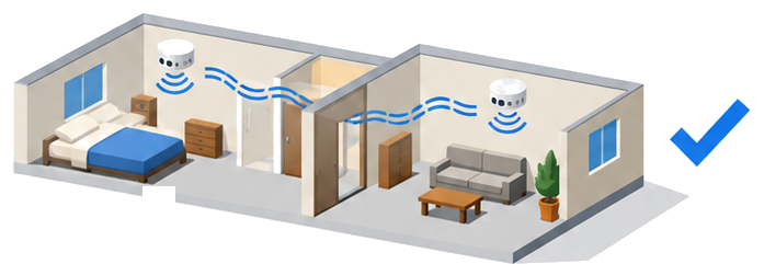 宿泊室の天井に連動型住宅用防災警報器が取り付けられ電波の記号で他の警報器とつながっている様子を示したイメージ