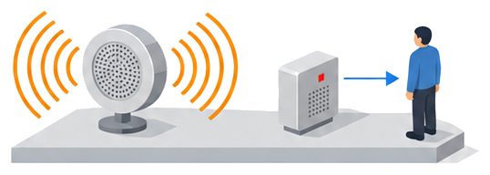 音声警報装置が建物全体に音を広げるのに対し関係者等への報知装置は１人の職員だけに届く様子